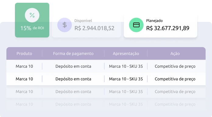 Gestão e Otimização de JBP