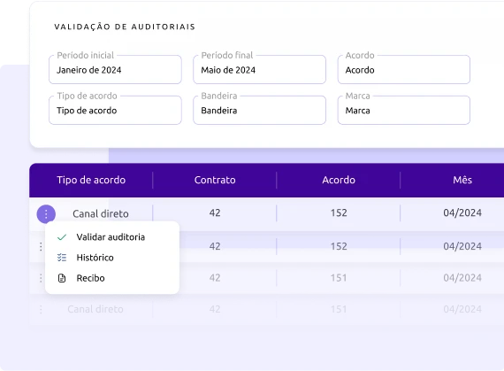 Compliance / Auditoria dos acordos comerciais